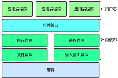 如何理解硬核操作系統(tǒng)