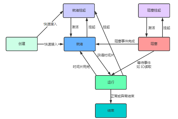 如何理解硬核操作系統(tǒng)