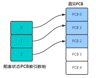 如何理解硬核操作系统