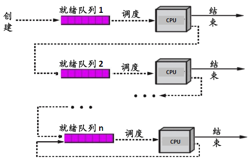 如何理解硬核操作系統(tǒng)