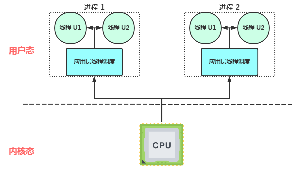 如何理解硬核操作系統(tǒng)