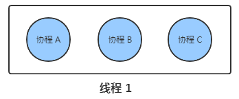 如何理解硬核操作系统