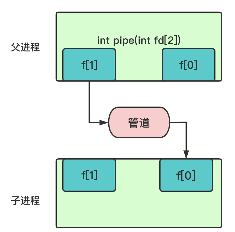 如何理解硬核操作系統(tǒng)