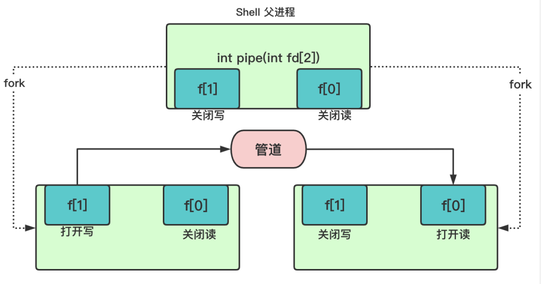 如何理解硬核操作系統(tǒng)