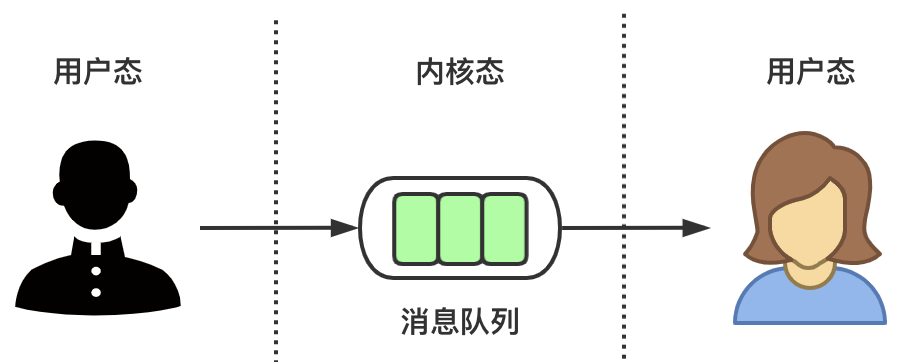 如何理解硬核操作系統(tǒng)