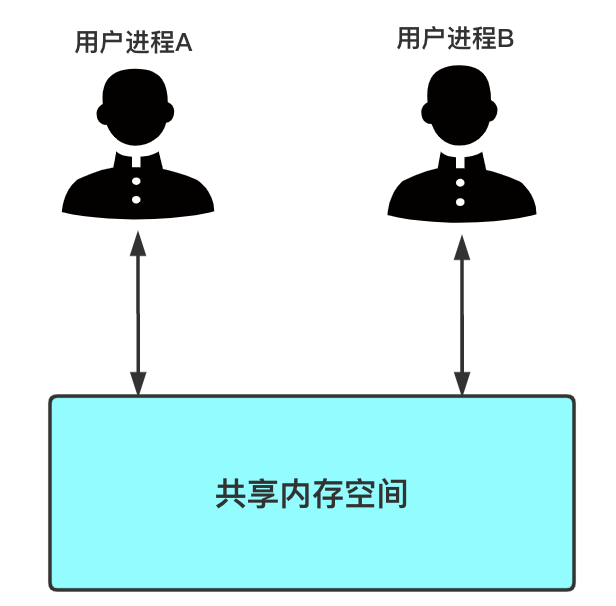 如何理解硬核操作系統(tǒng)