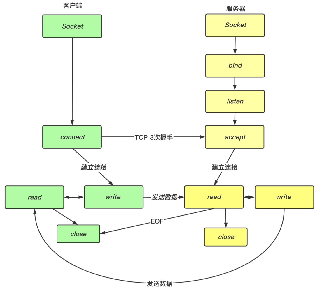 如何理解硬核操作系统