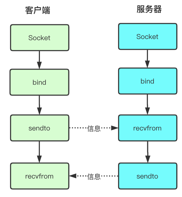 如何理解硬核操作系统