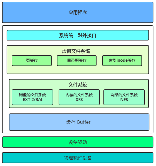 如何理解硬核操作系統(tǒng)