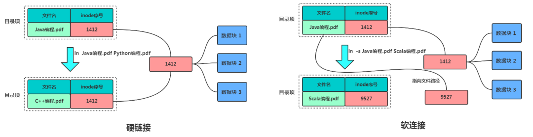 如何理解硬核操作系统