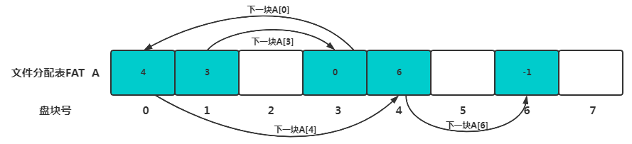 如何理解硬核操作系统