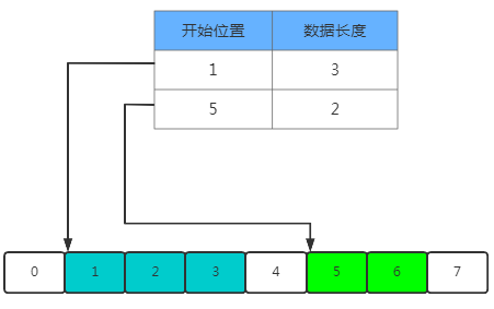 如何理解硬核操作系統(tǒng)