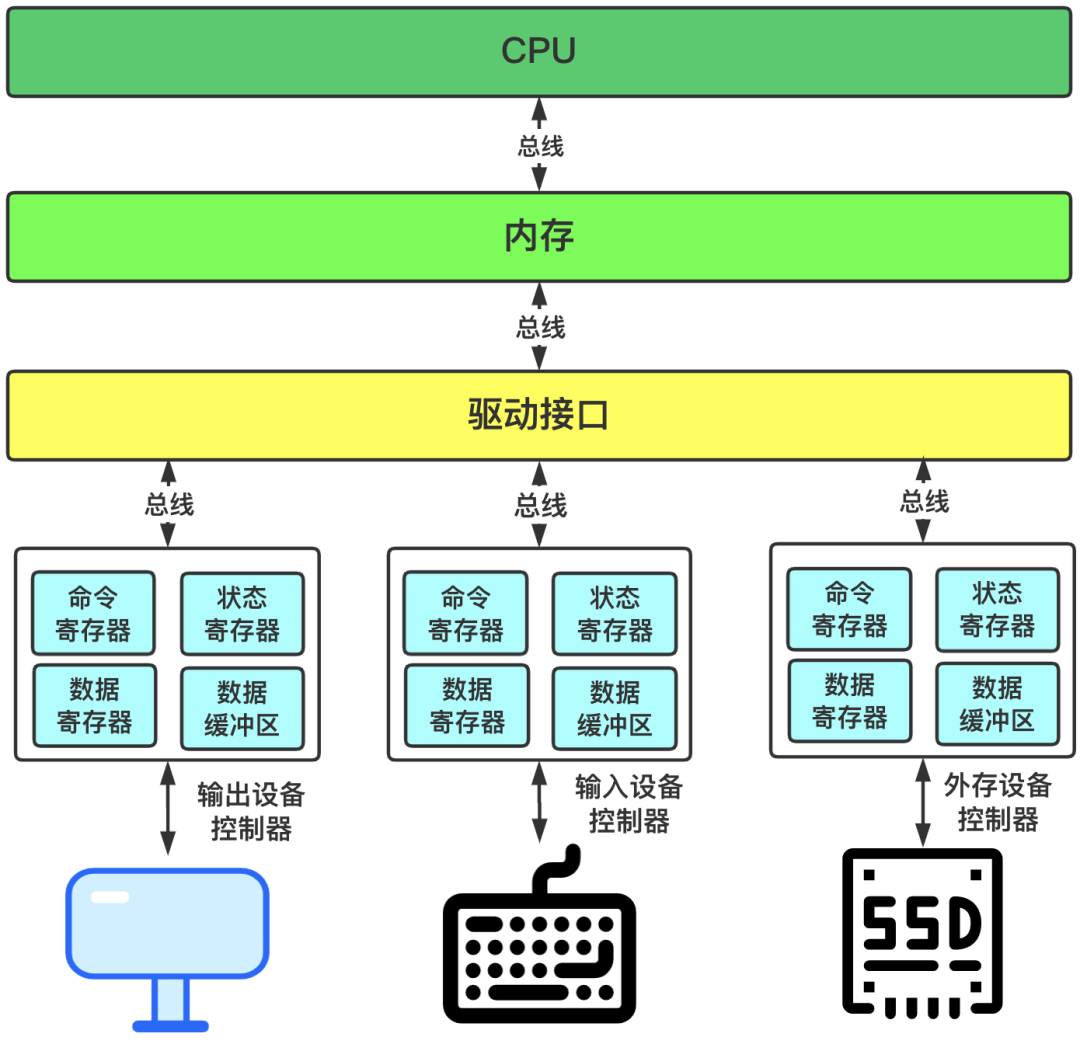 如何理解硬核操作系统