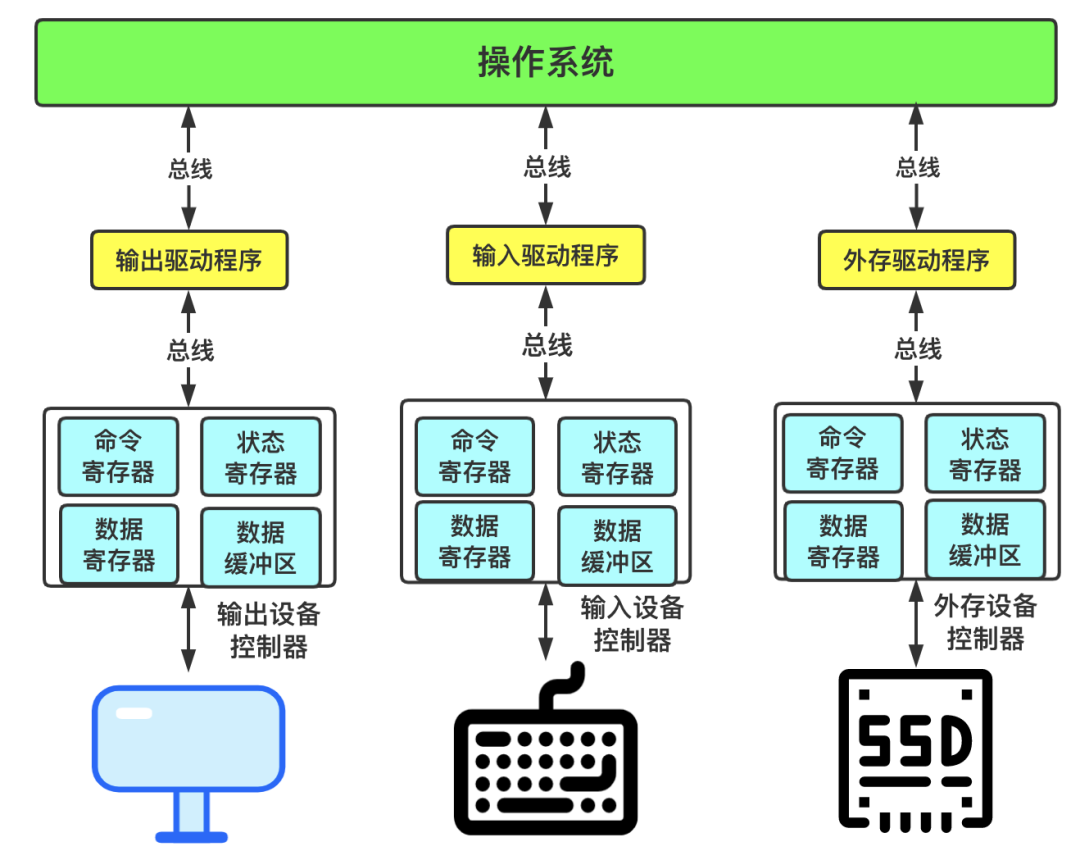 如何理解硬核操作系統(tǒng)