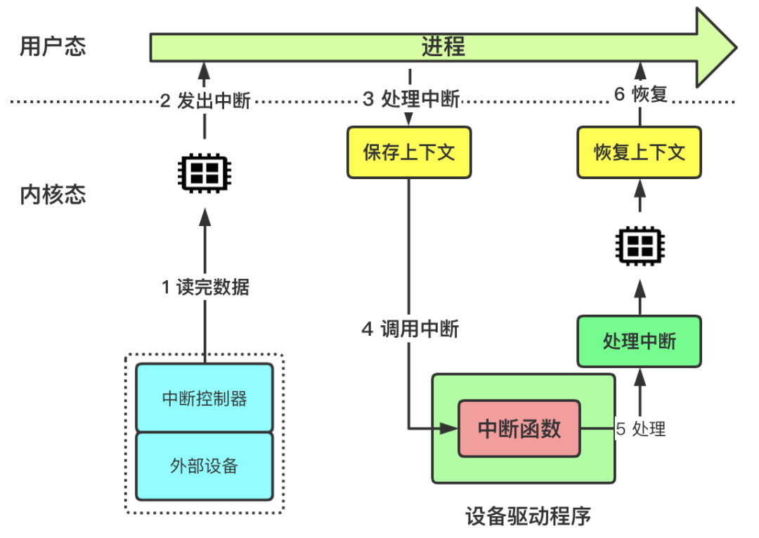 如何理解硬核操作系统