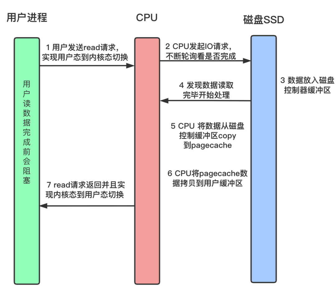 如何理解硬核操作系统