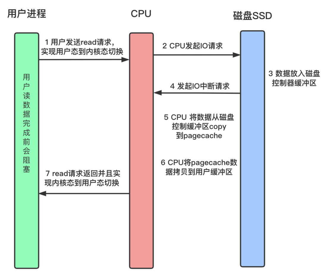 如何理解硬核操作系统