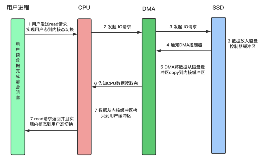 如何理解硬核操作系統(tǒng)