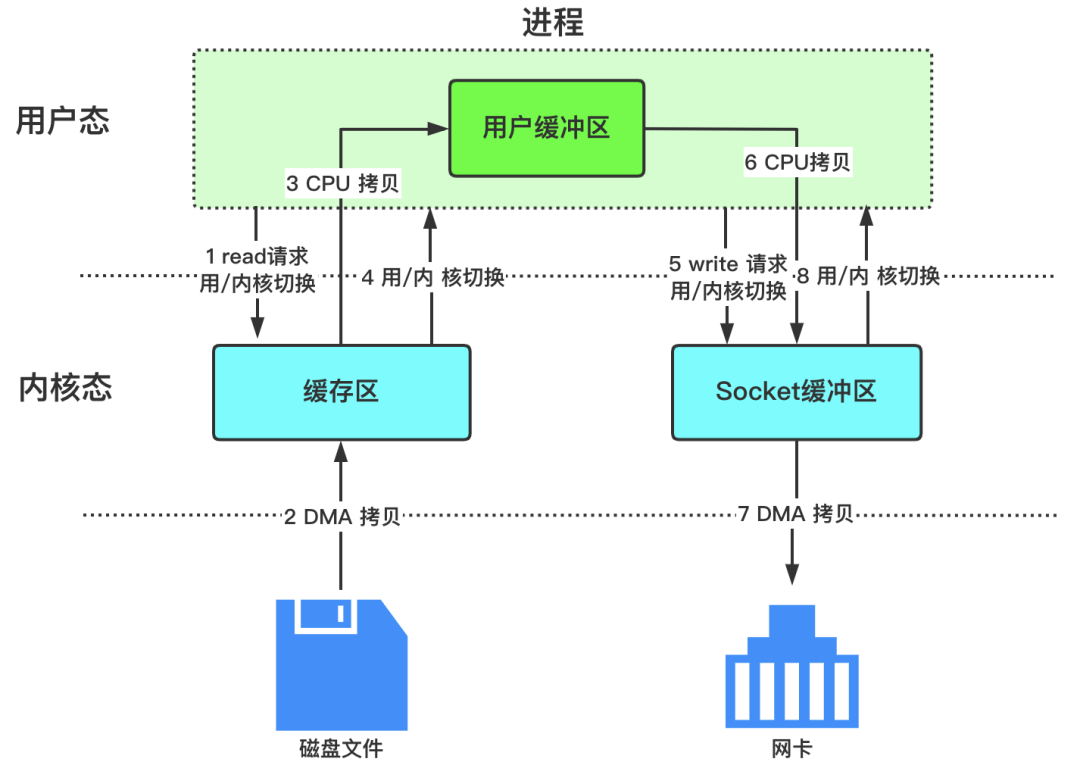 如何理解硬核操作系統(tǒng)