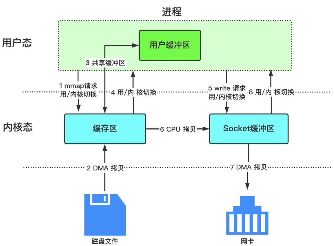 如何理解硬核操作系统