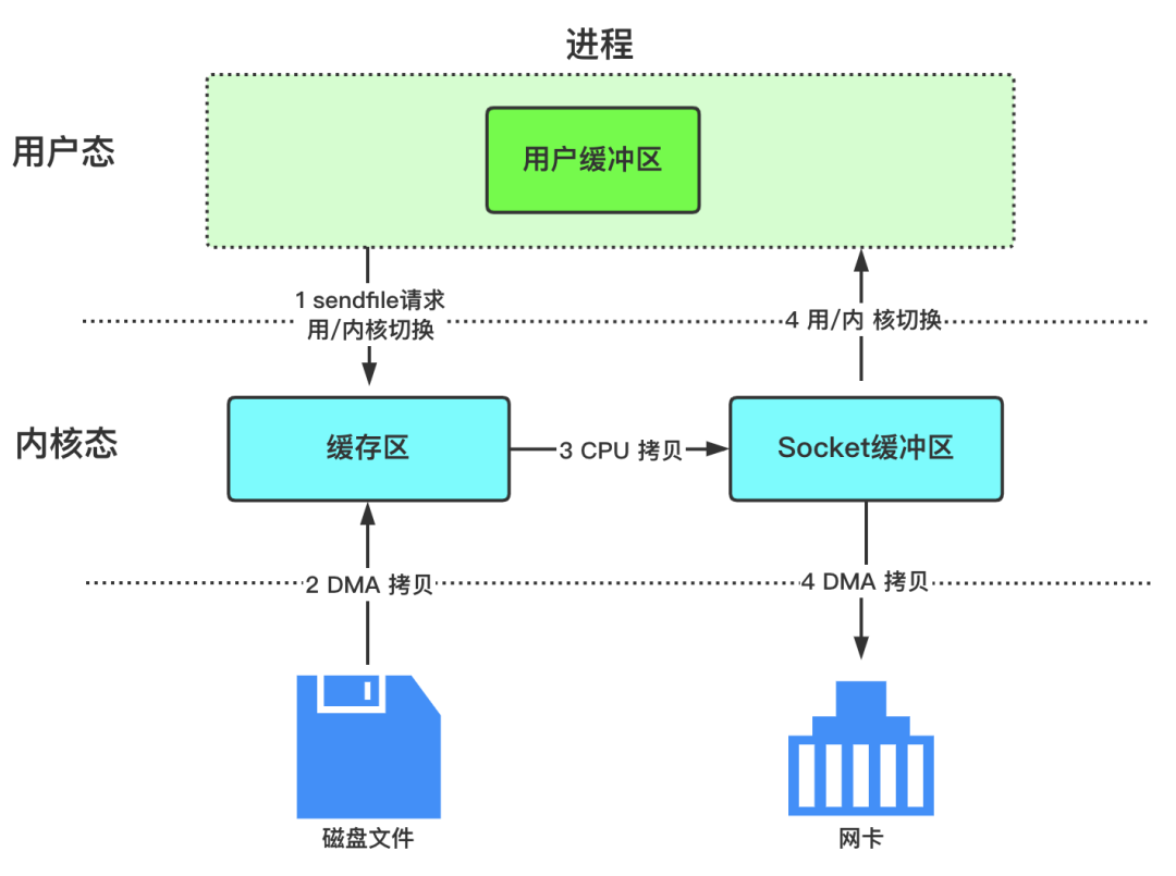 如何理解硬核操作系统