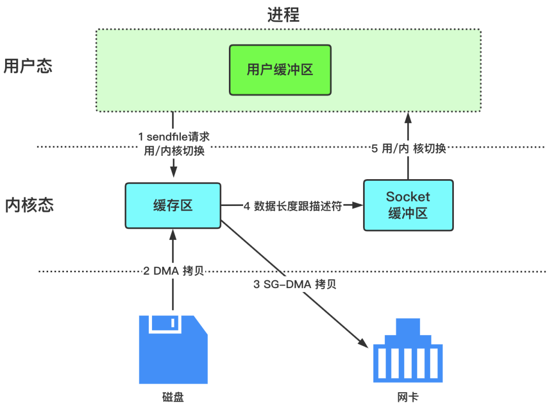 如何理解硬核操作系統(tǒng)