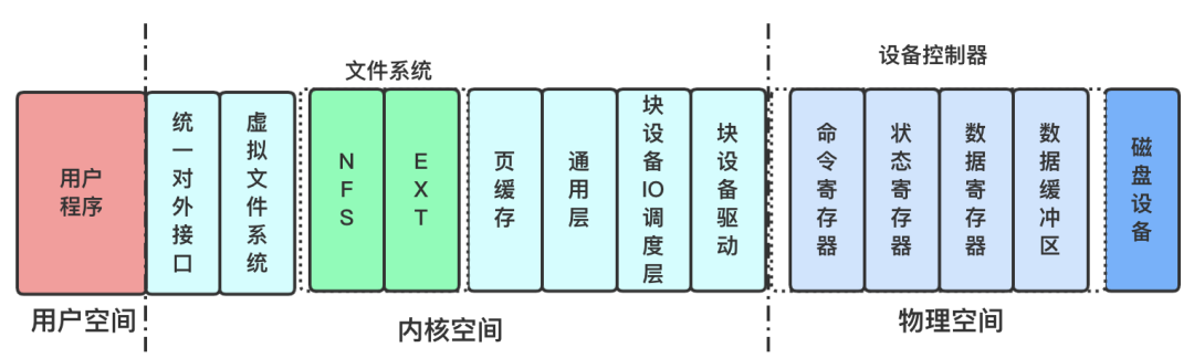 如何理解硬核操作系統(tǒng)