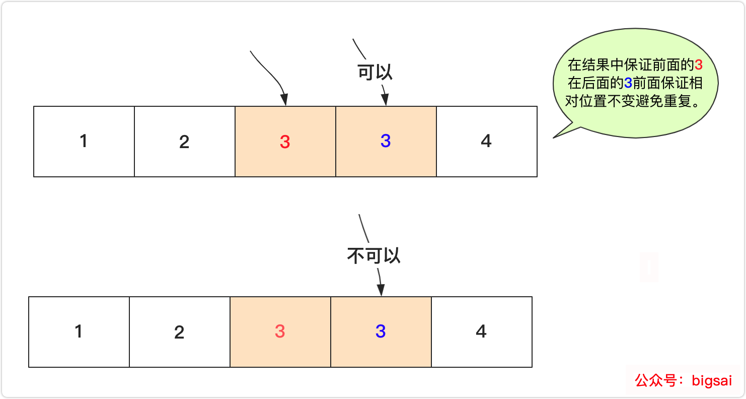 如何使用全排列、組合、子集