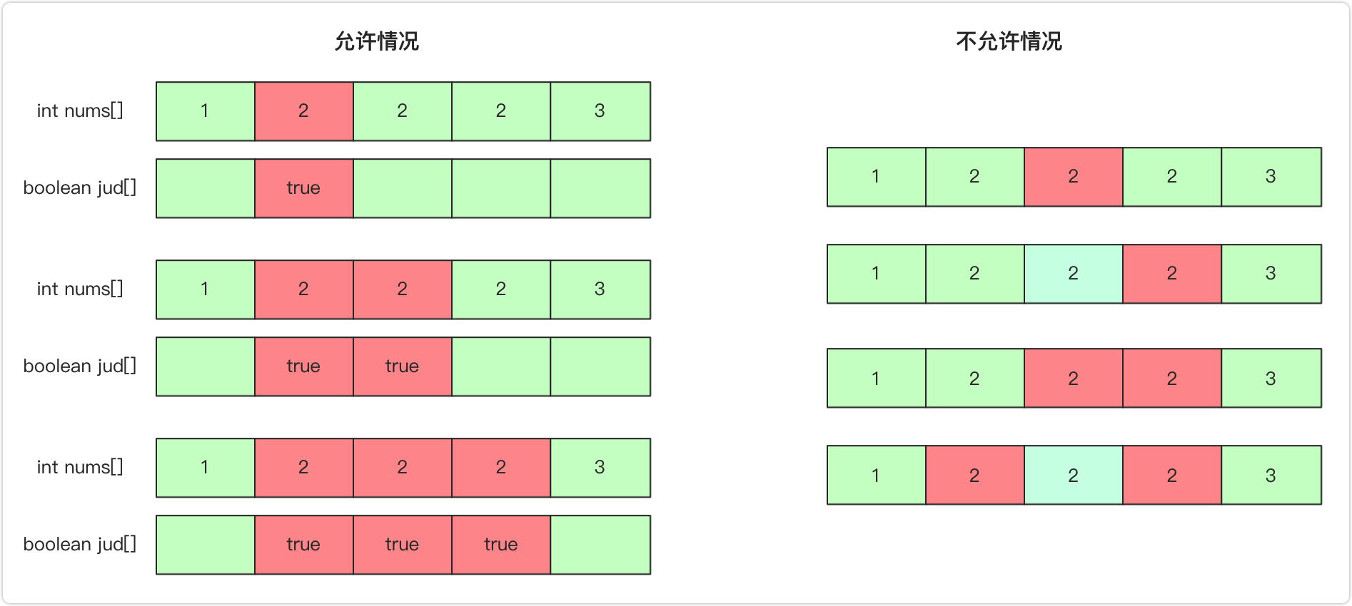 如何使用全排列、组合、子集