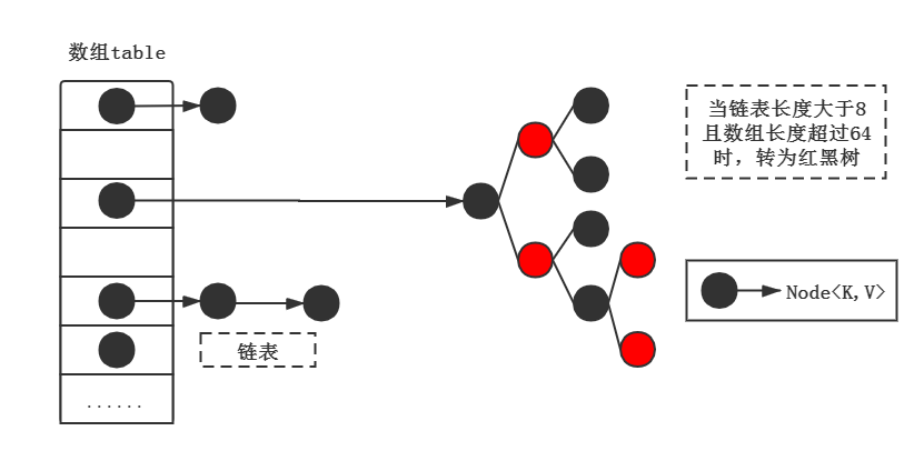 HashMap的加载因子是0.75的原因是什么