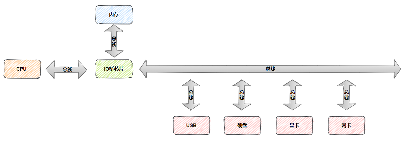 java中CAS是什么