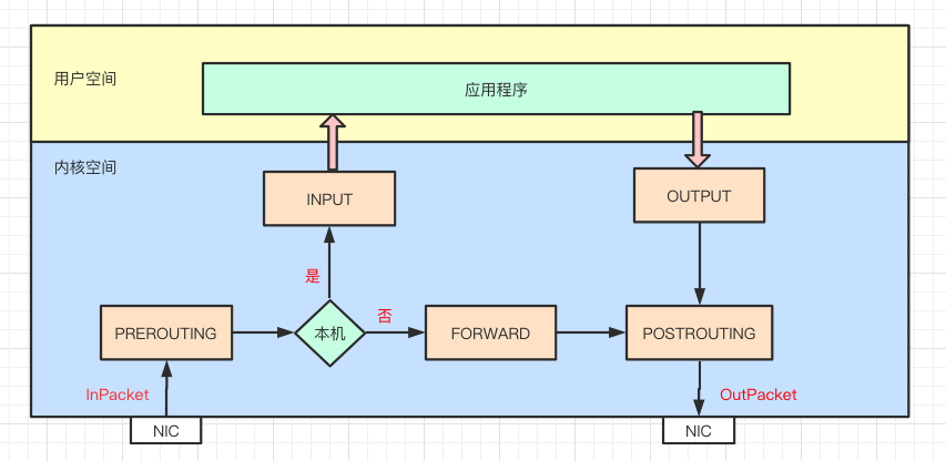 如何理解负载均衡原理