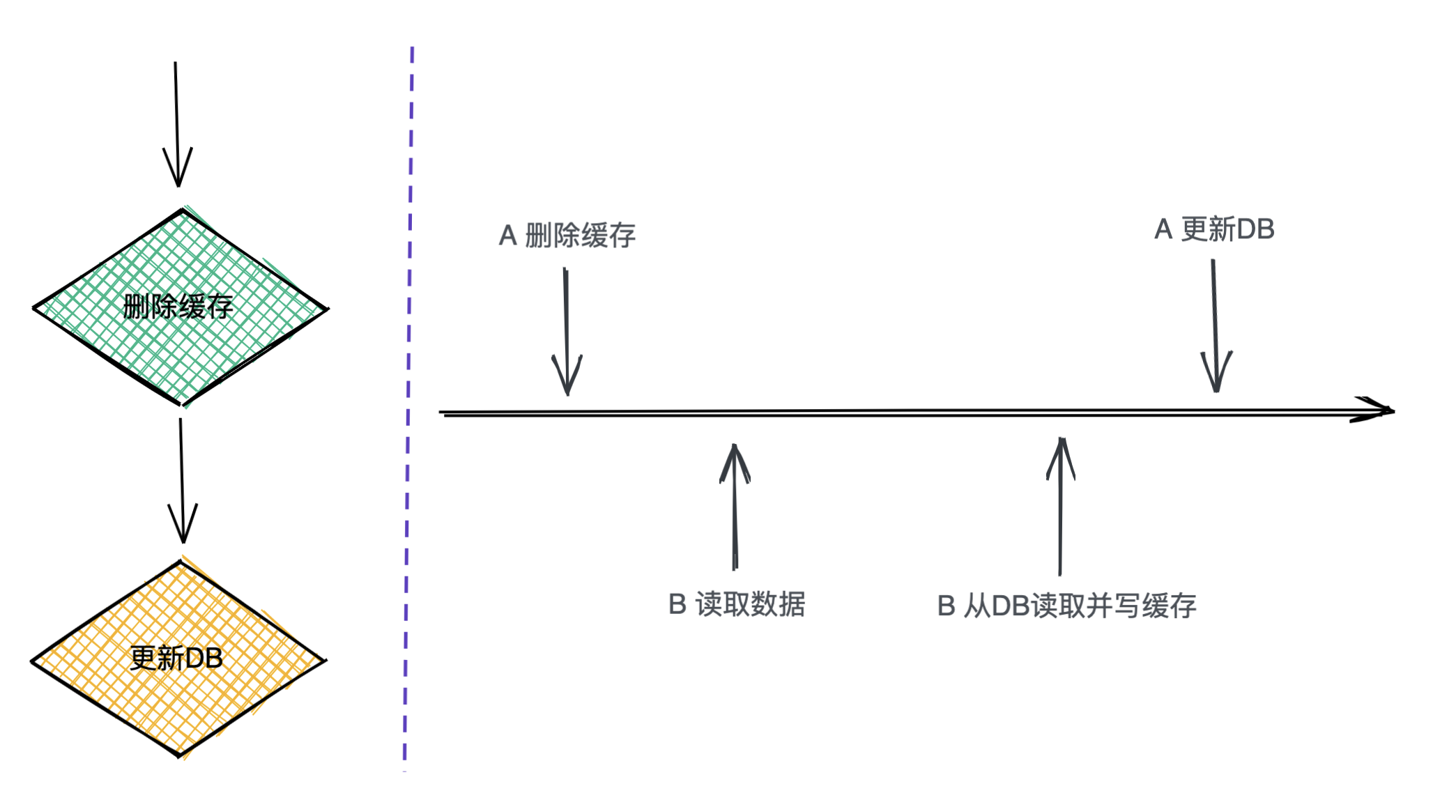 缓存系统设计有哪些性质