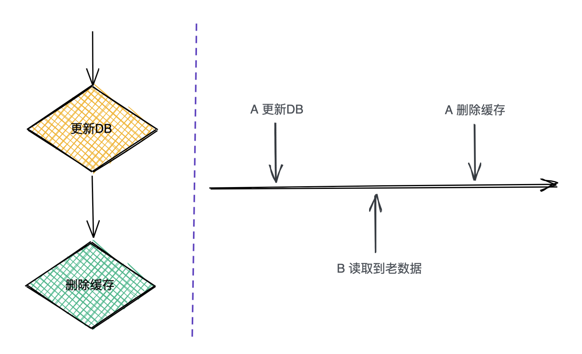 緩存系統(tǒng)設(shè)計(jì)有哪些性質(zhì)