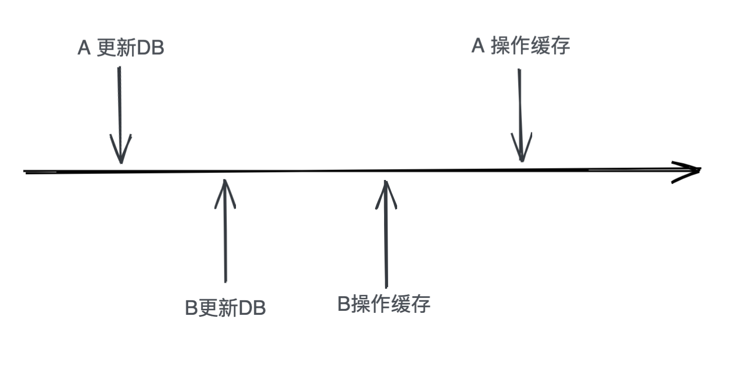 緩存系統(tǒng)設(shè)計(jì)有哪些性質(zhì)