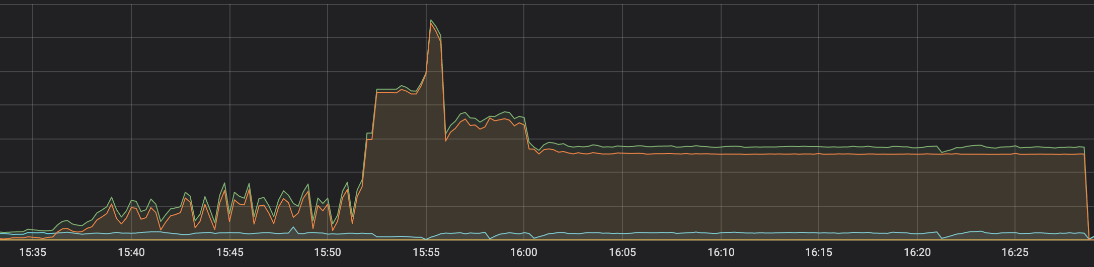 TCP Keepalive对系统性能有什么影响