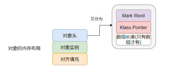 Synchronized的轻量级锁是否自旋