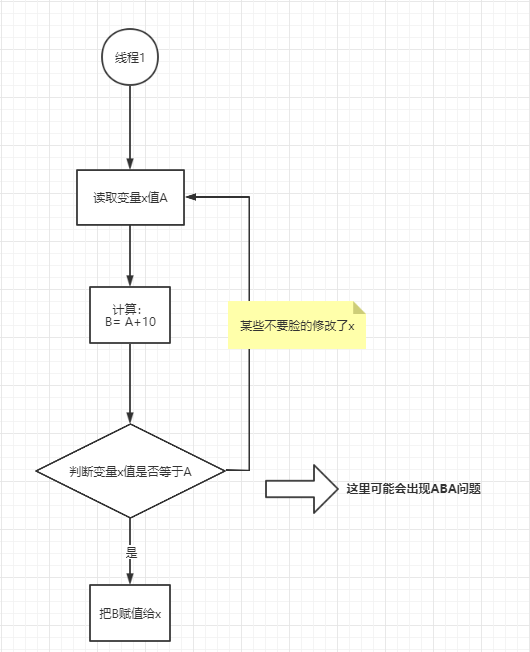 怎么使用synchronized