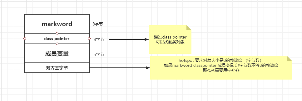 怎么使用synchronized