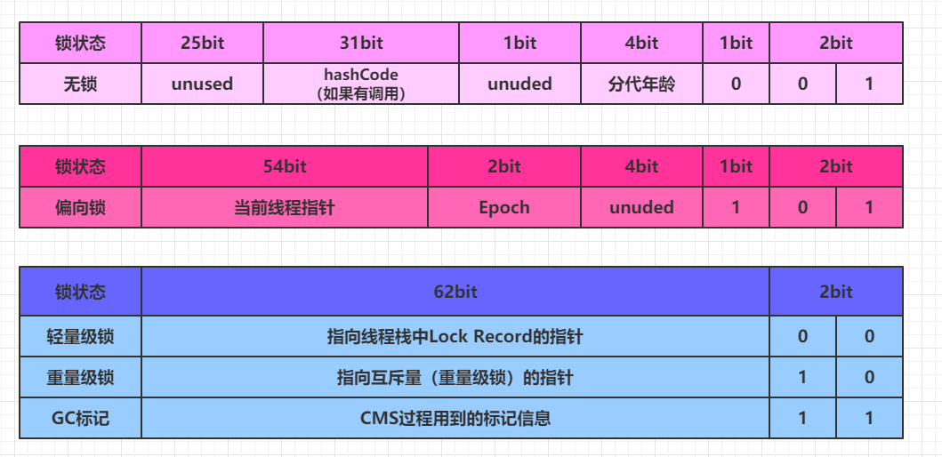 怎么使用synchronized