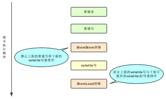 什么是volatile机制