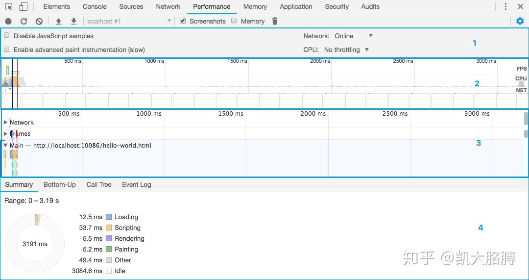 Chrome DevTools中如何启动Performance