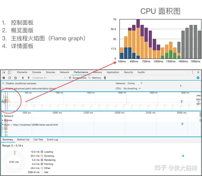 Chrome DevTools中如何启动Performance