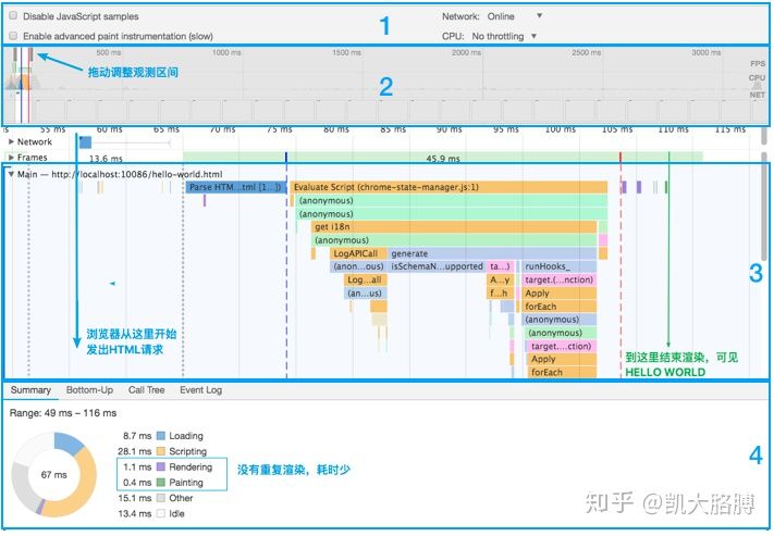 Chrome DevTools中如何启动Performance