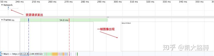 Chrome DevTools中如何启动Performance