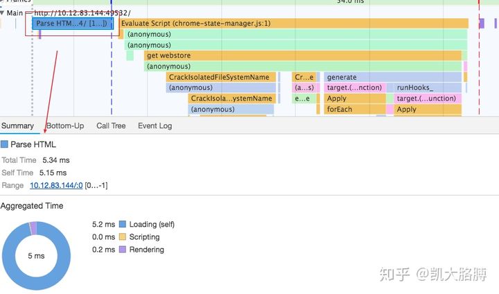 Chrome DevTools中如何启动Performance