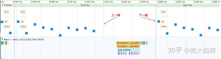 Chrome DevTools中如何启动Performance