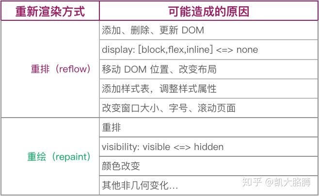 Chrome DevTools中如何启动Performance