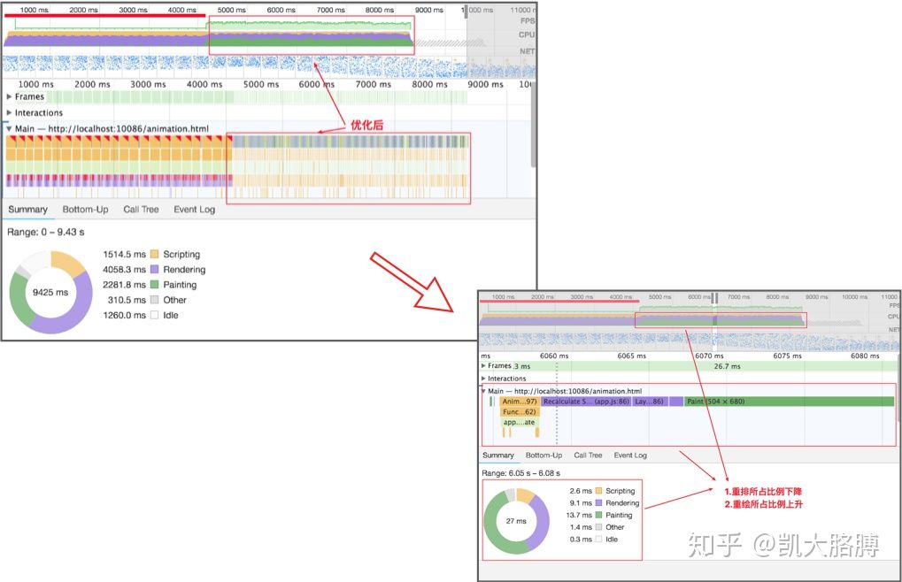 Chrome DevTools中如何启动Performance