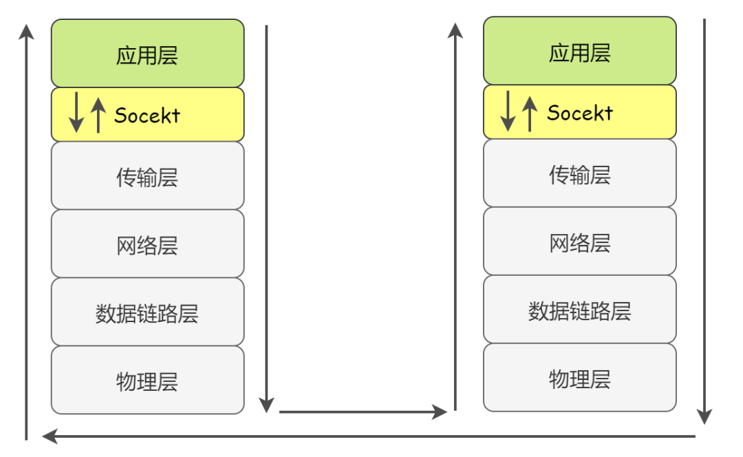 Linux内核提供的常见的进程通信机制有哪些